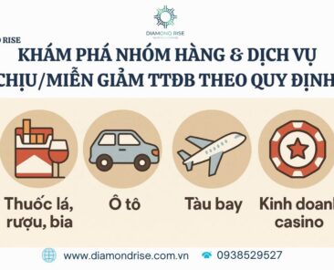 Nhóm hàng hóa & dịch vụ chịu/miễn giảm Thuế TTĐB