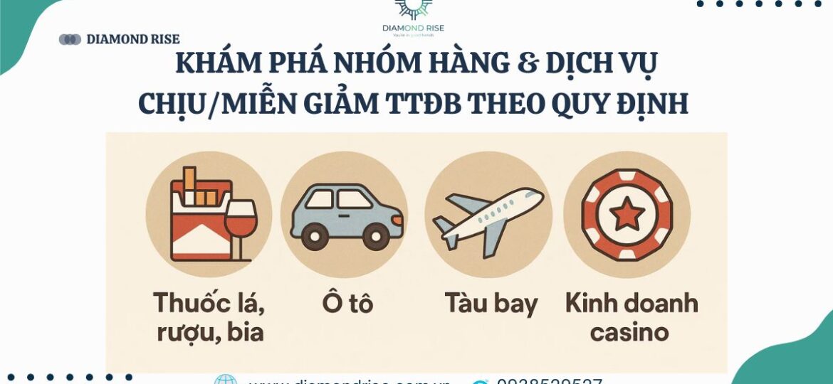Nhóm hàng hóa & dịch vụ chịu/miễn giảm Thuế TTĐB