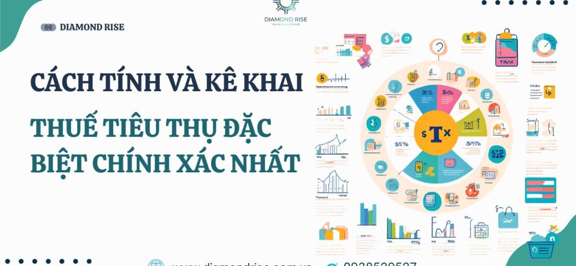 cách tính thuế tiêu thụ đặc biệt