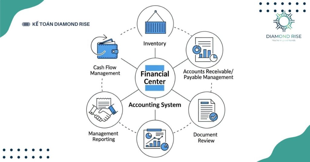 hạng mục công việc của kế toán nội bộ